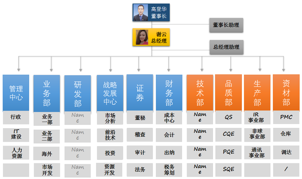 1668959185111572.png 组织架构.png