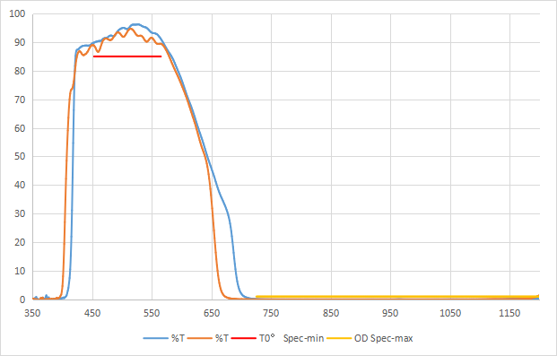 BG57(0.11)Blue Glass光谱曲线.png